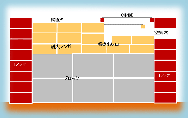 簡単バーベキュー コンロの作り方diy 設計図 構図