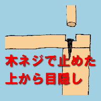 目隠し