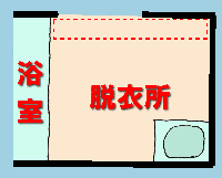 位置