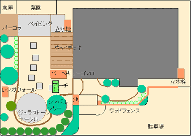 ガーデニング/庭・デザイン平面