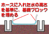 水平の測定